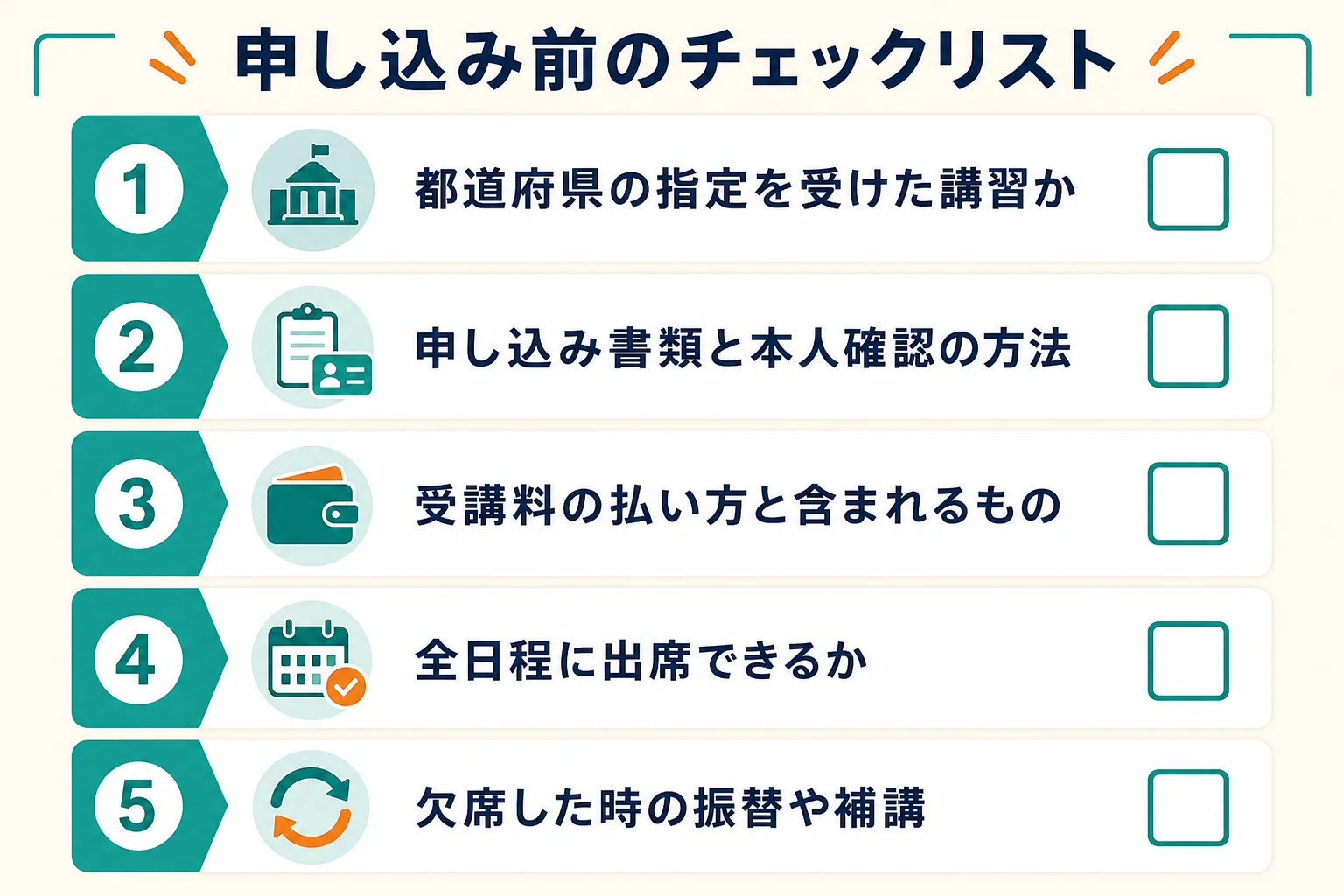 福祉用具専門相談員の講習に申し込む前に確かめたいことを、指定の有無・本人確認・受講料・日程・欠席時の扱いの5項目で示したチェックリストの図解
