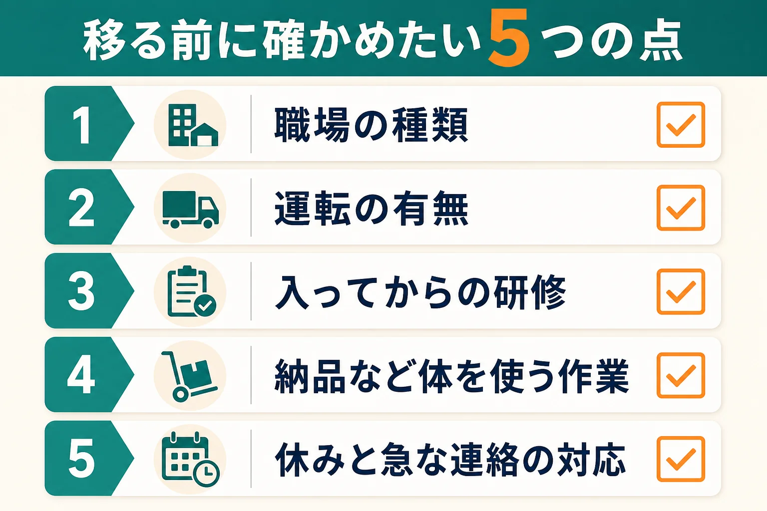 介護福祉士が福祉用具の仕事に移る前に、求人票と面接で確かめたい5つの点を並べた図解