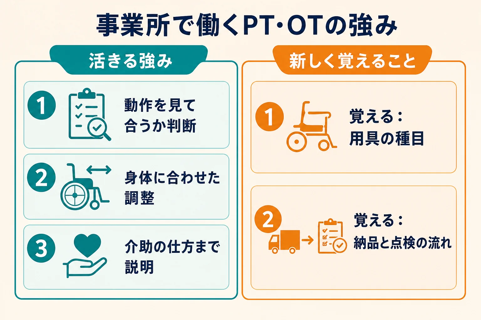 理学療法士・作業療法士が福祉用具の事業所で働く時に、活きる強みと新しく覚えることを並べた図解