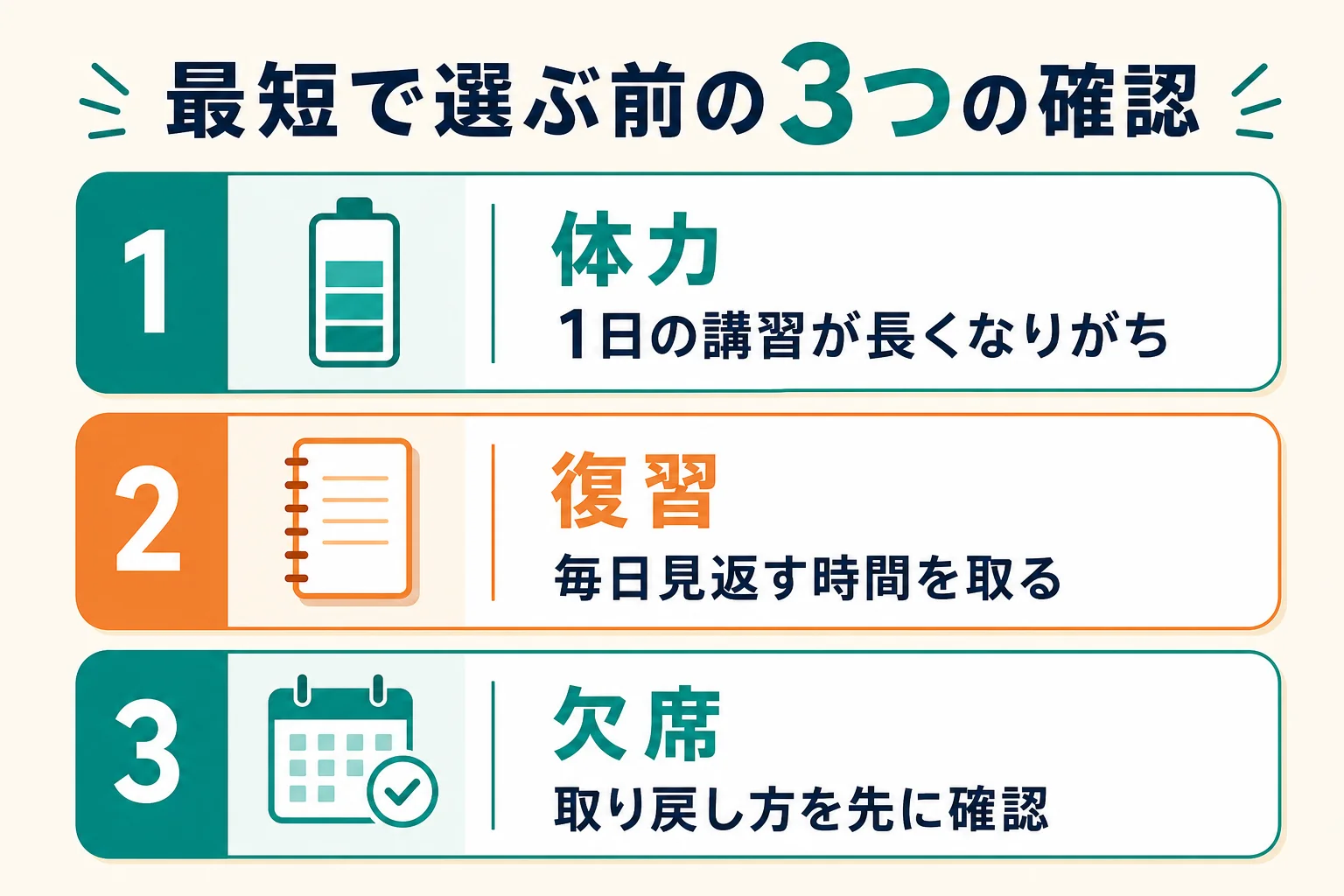 福祉用具専門相談員の資格を短期集中で取る時に見落としやすい、体力・復習の時間・欠席の3つのリスクを示した図解